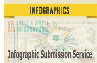 infographic distribution service
