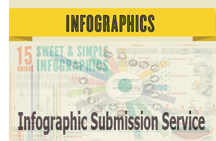 infographic submission