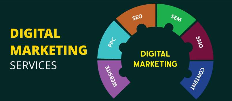 Digital Marketing Services