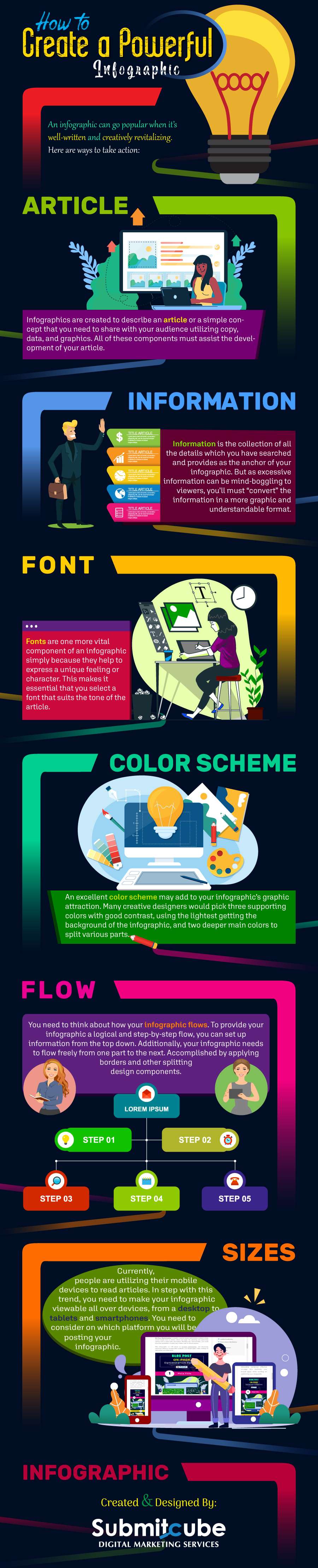 Powerful Infographic Design