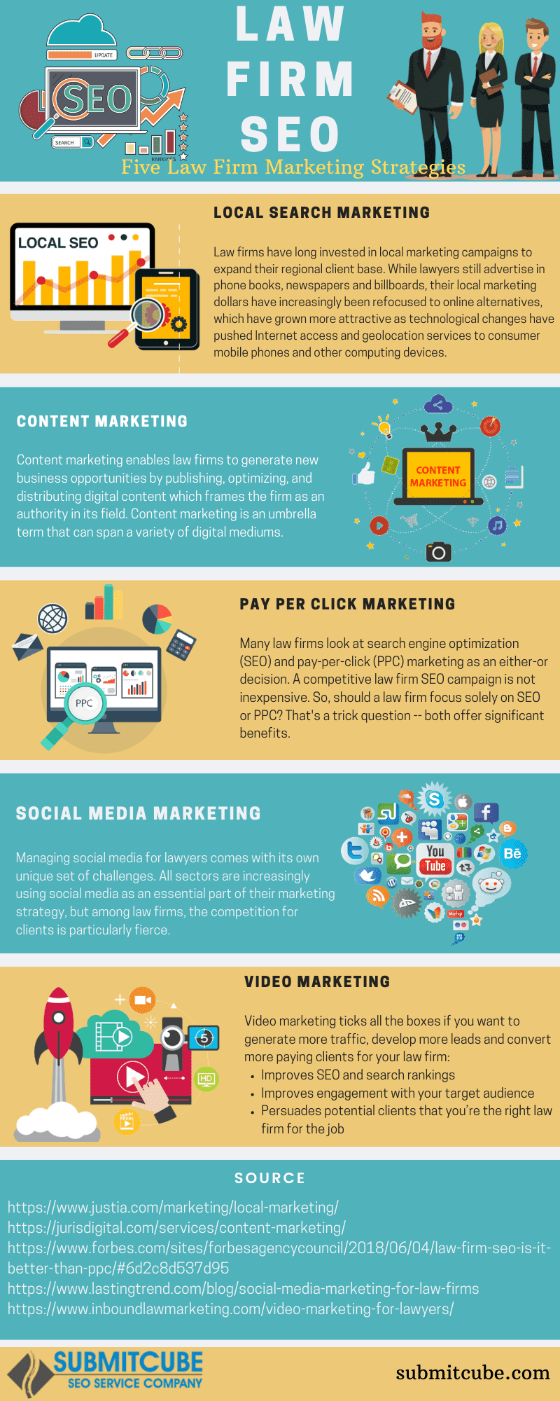 social media marketing strategy infographics