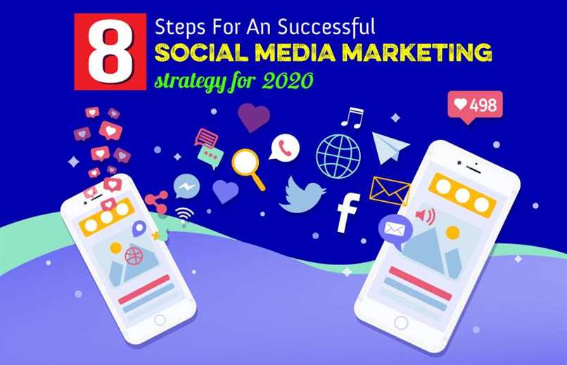 Successful Social Media Marketing Strategy