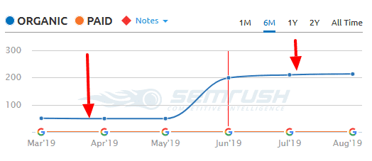 improvement report