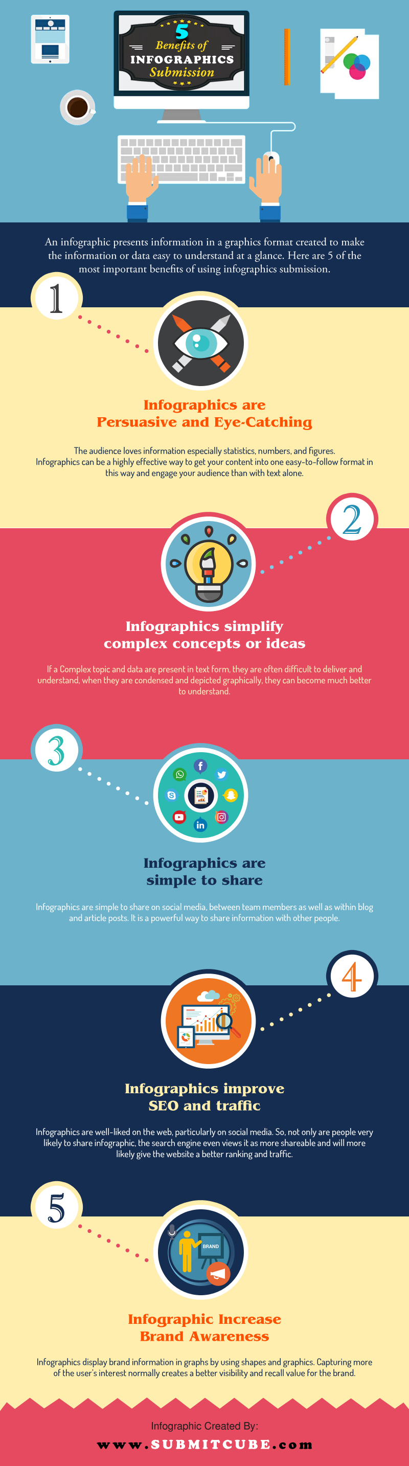 infographic benefits